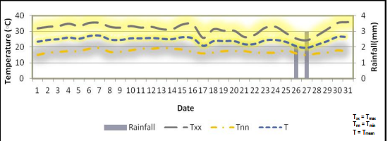Hunza Temperature